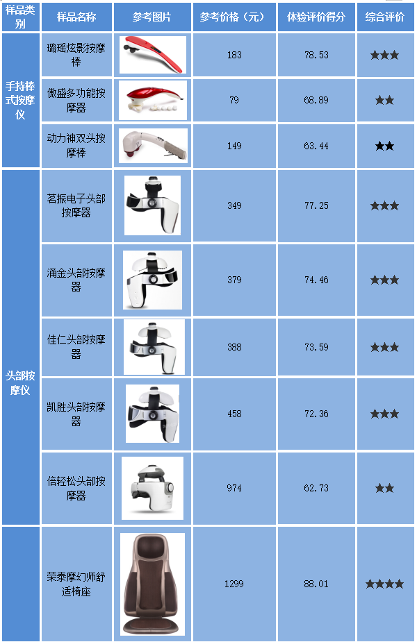 һҵ𡢾Ӫֽתְ15ܼͻȻְ