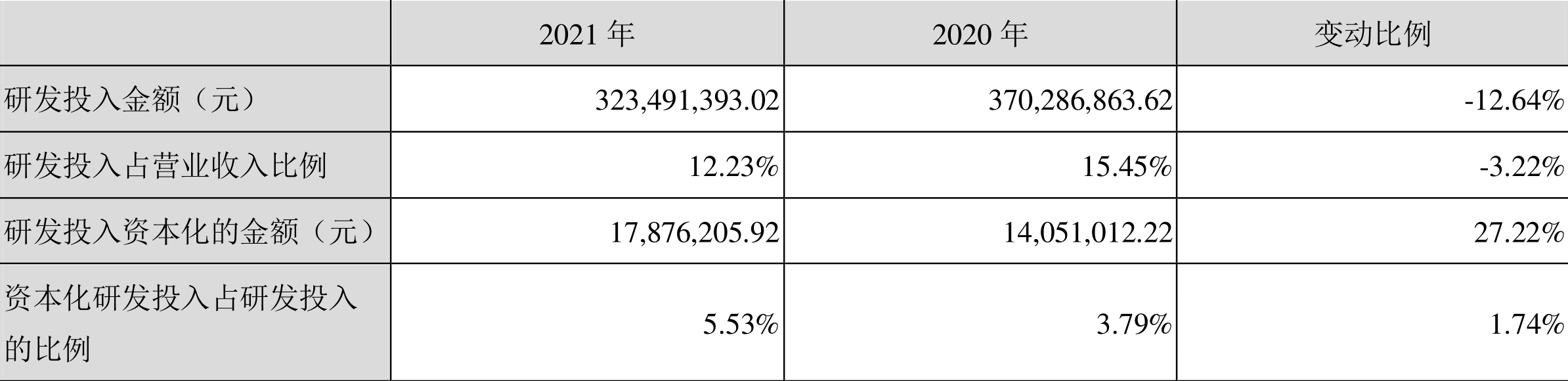 ±2021꾻ͬ½21.22%102Ԫ