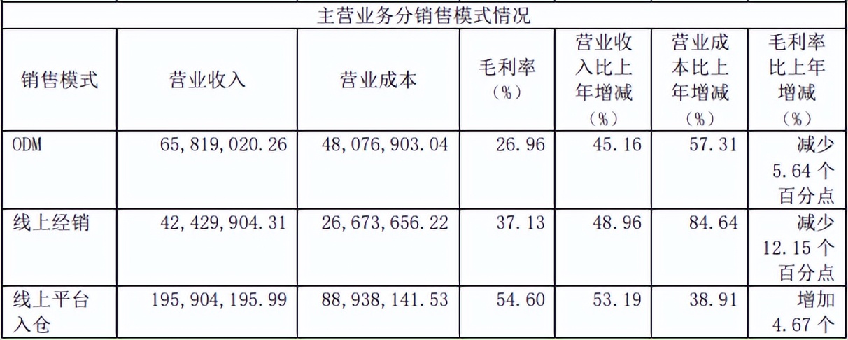 һҵ𡢾Ӫֽתְ15ܼͻȻְ