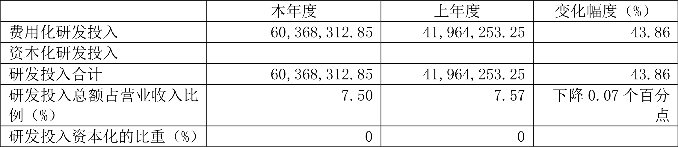 东威科技:2021年净利润同比增长83.21%拟10派3元