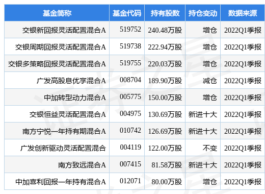 ¹棺عɹɶĸ˾Ϊ㶫Ϻعɼ޹˾