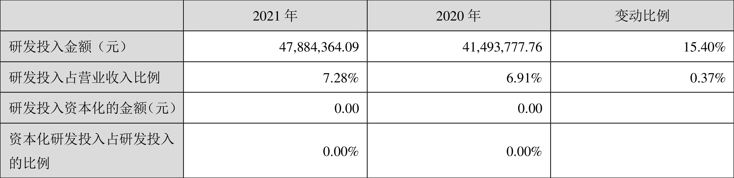 竞业达:2021年净利润同比下降15.92%拟10转4股派3元