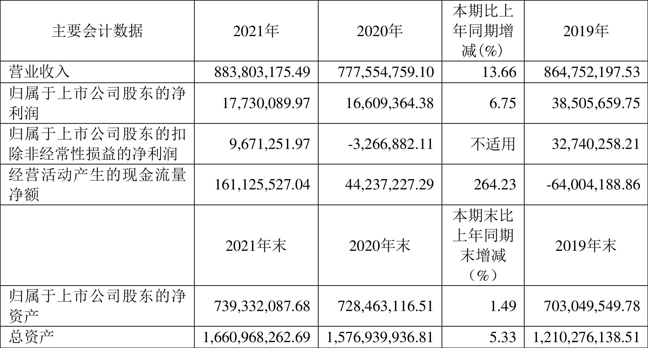 ݺͨţ2021꾻ͬ6.75%100.3Ԫ