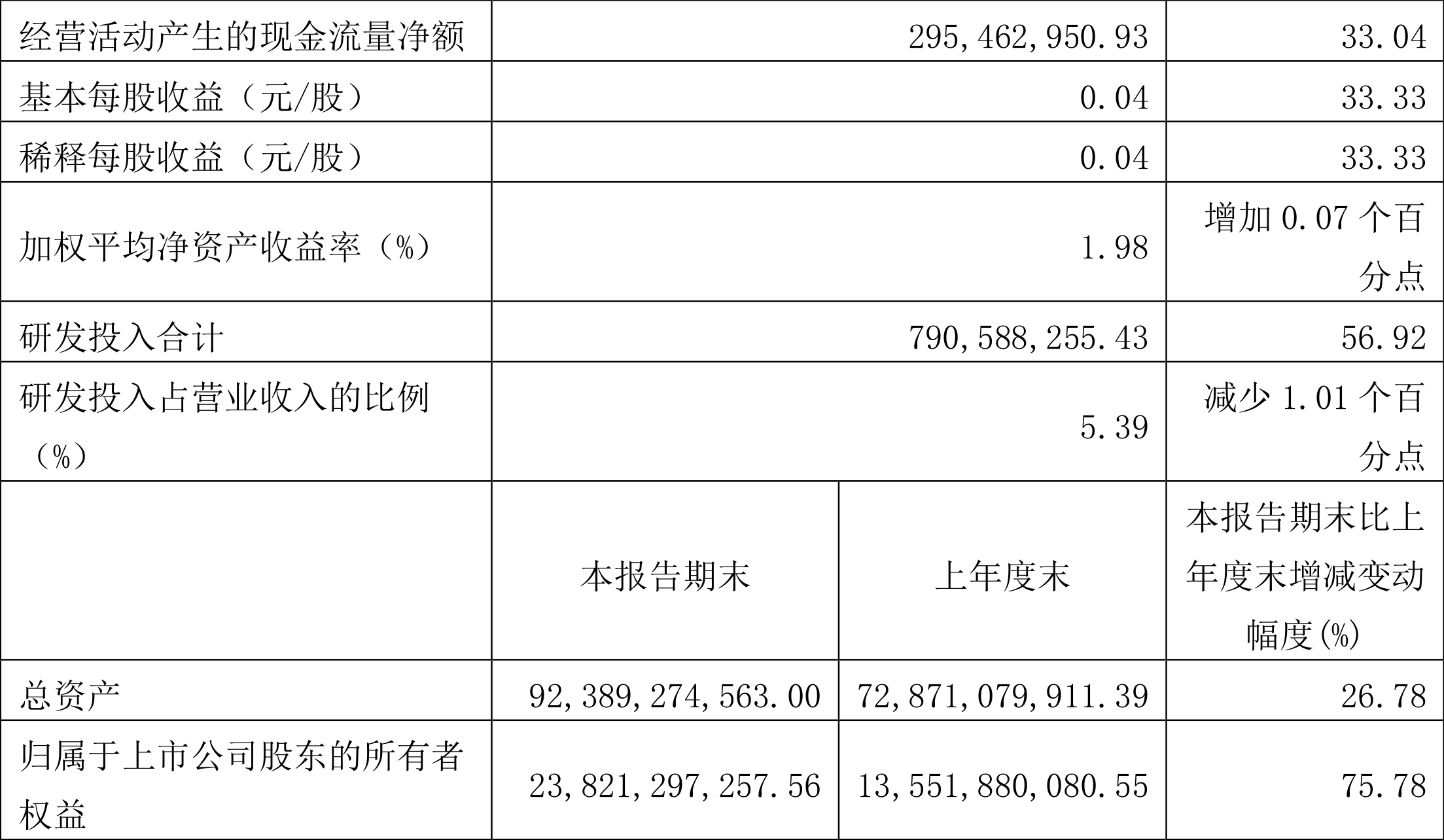 Դ2022һȾ4.01Ԫͬ66.39%