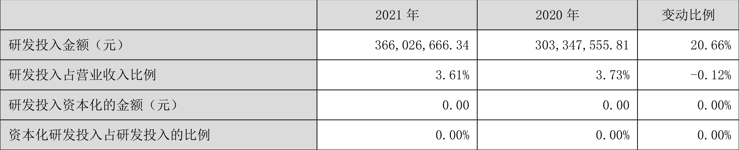 老板电器:2021年净利润同比下降19.81%拟10派5元