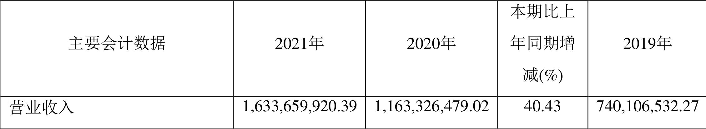 ɷݣ2021꾻ͬ13.15%102.68Ԫ