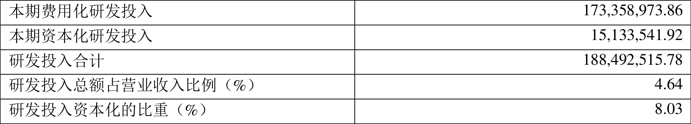 ҩҵ2021꾻ͬ66.56%102.5Ԫ