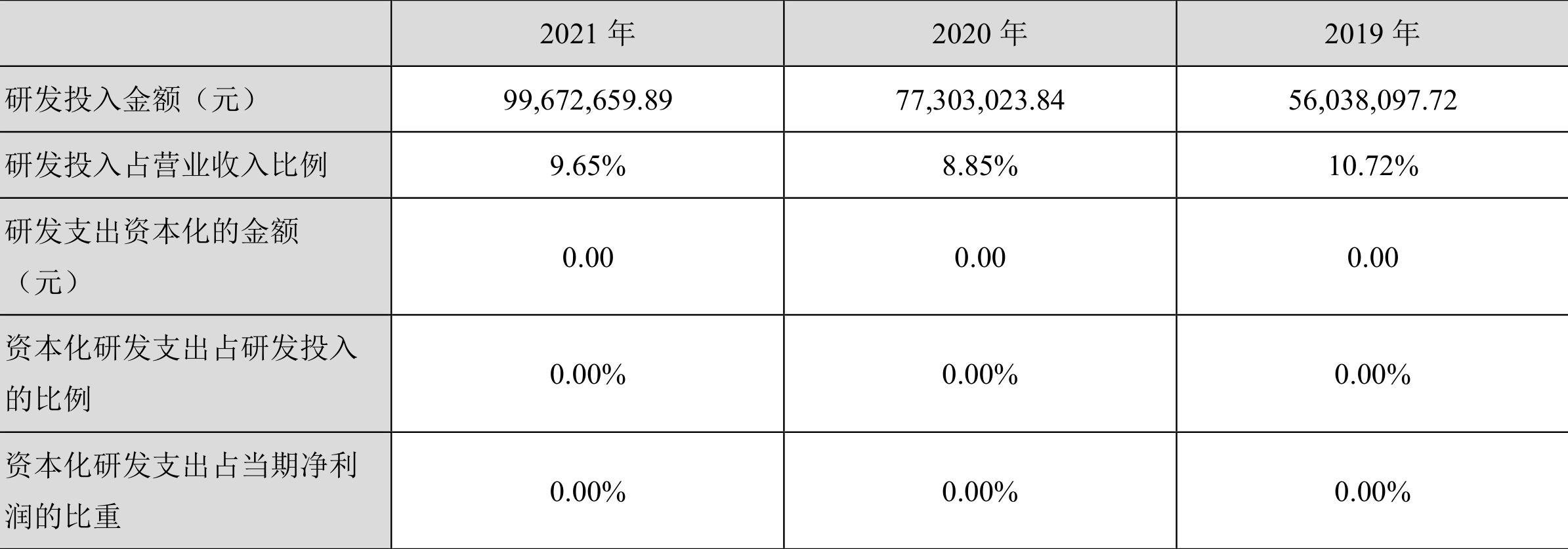 天孚通信:2021年净利润同比增长9.77%拟10派4元