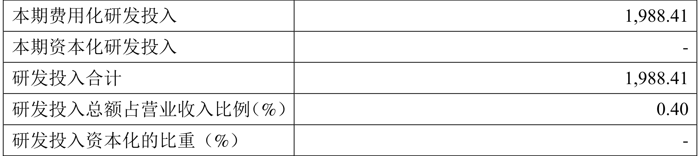 �Ͼ��߿ƣ�2021�꾻����ͬ������16.68%��10��4����6Ԫ