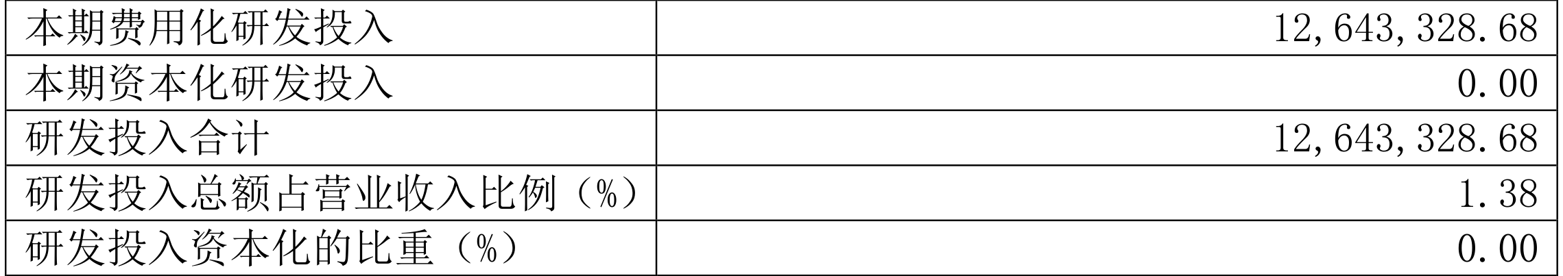 均瑶健康:2021年净利润同比下降31.26%拟10派2.2元