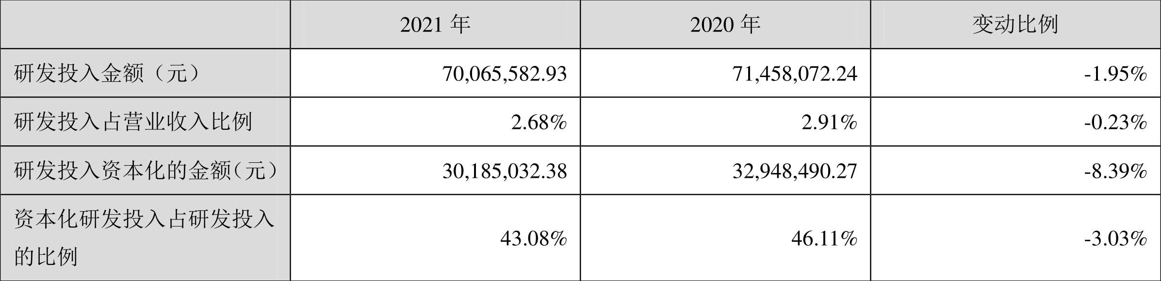 丰乐种业:2021年净利润同比增长263.05%拟10派0.2元