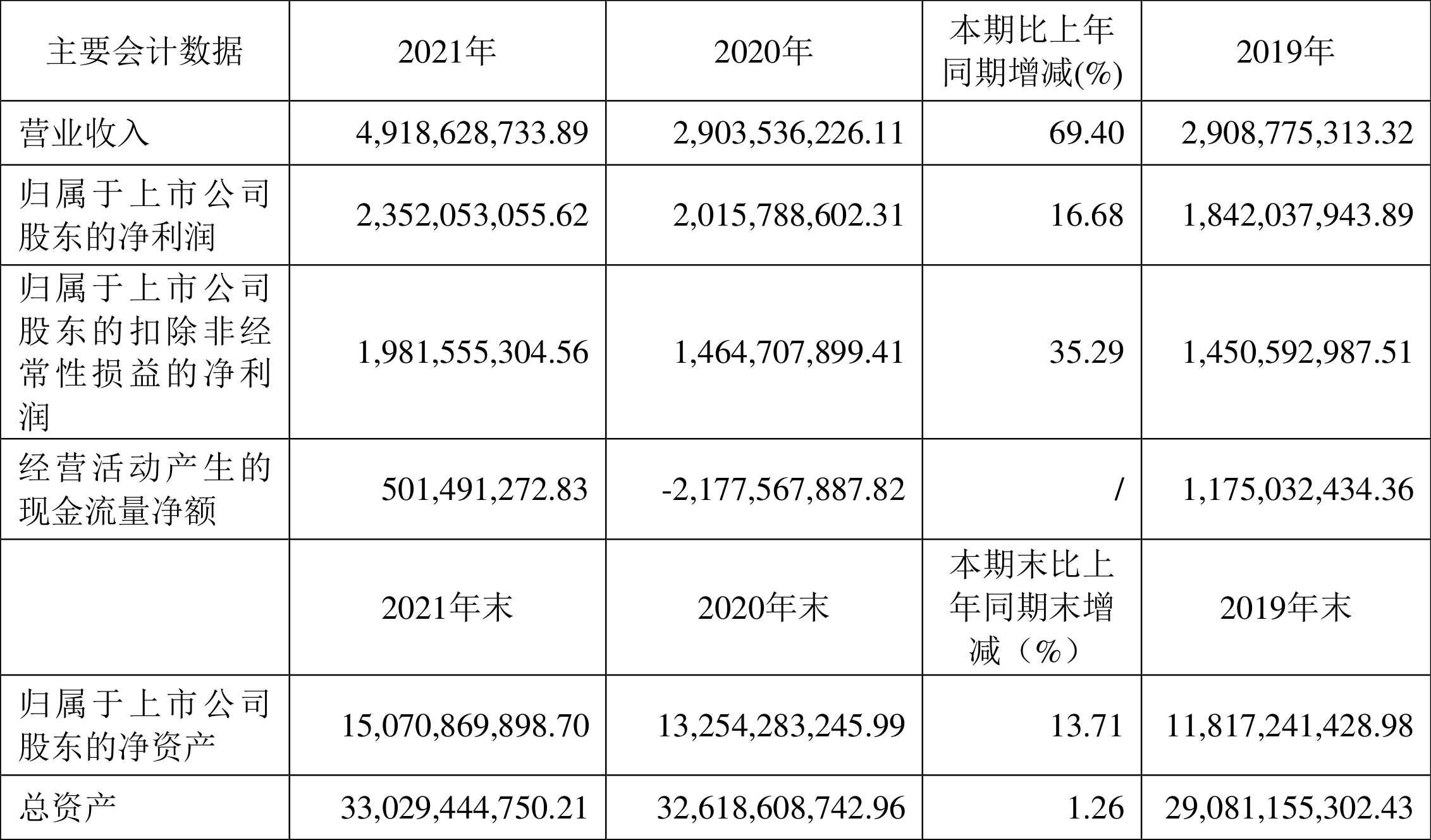 �Ͼ��߿ƣ�2021�꾻����ͬ������16.68%��10��4����6Ԫ