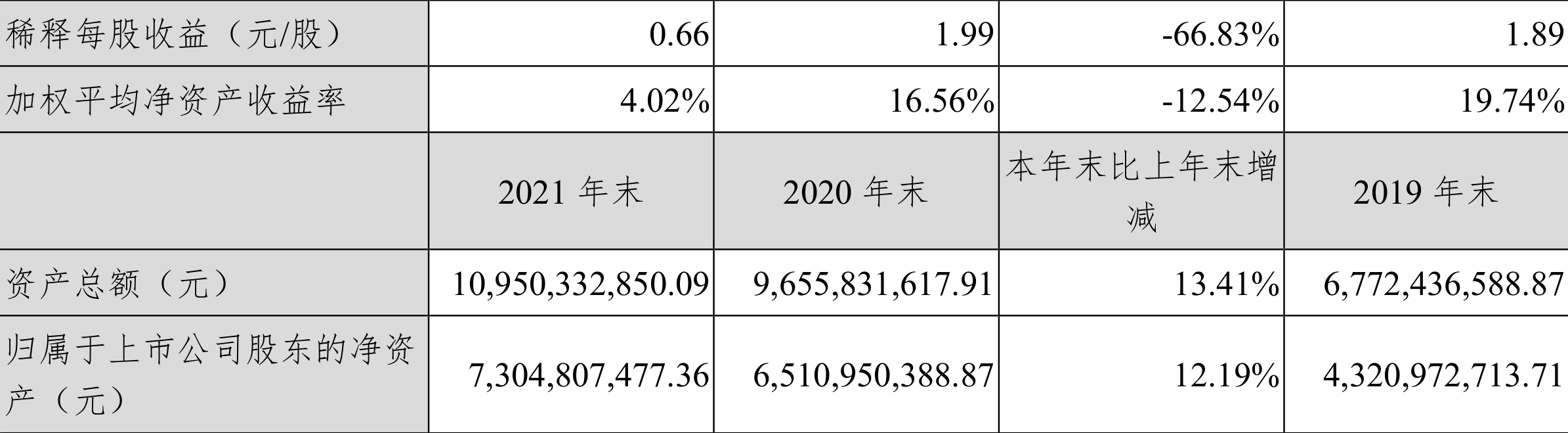 深信服:2021年净利润同比下降66.29%拟10派0.7元