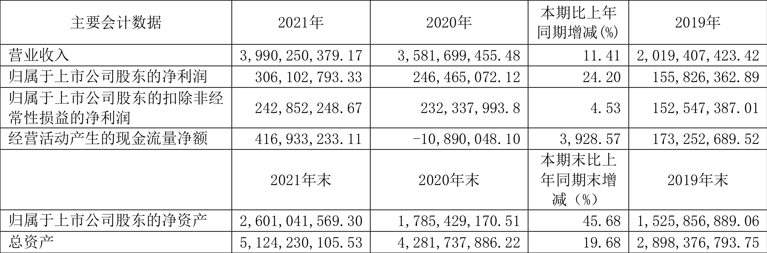 ӣ2021꾻ͬ24.20%101Ԫ