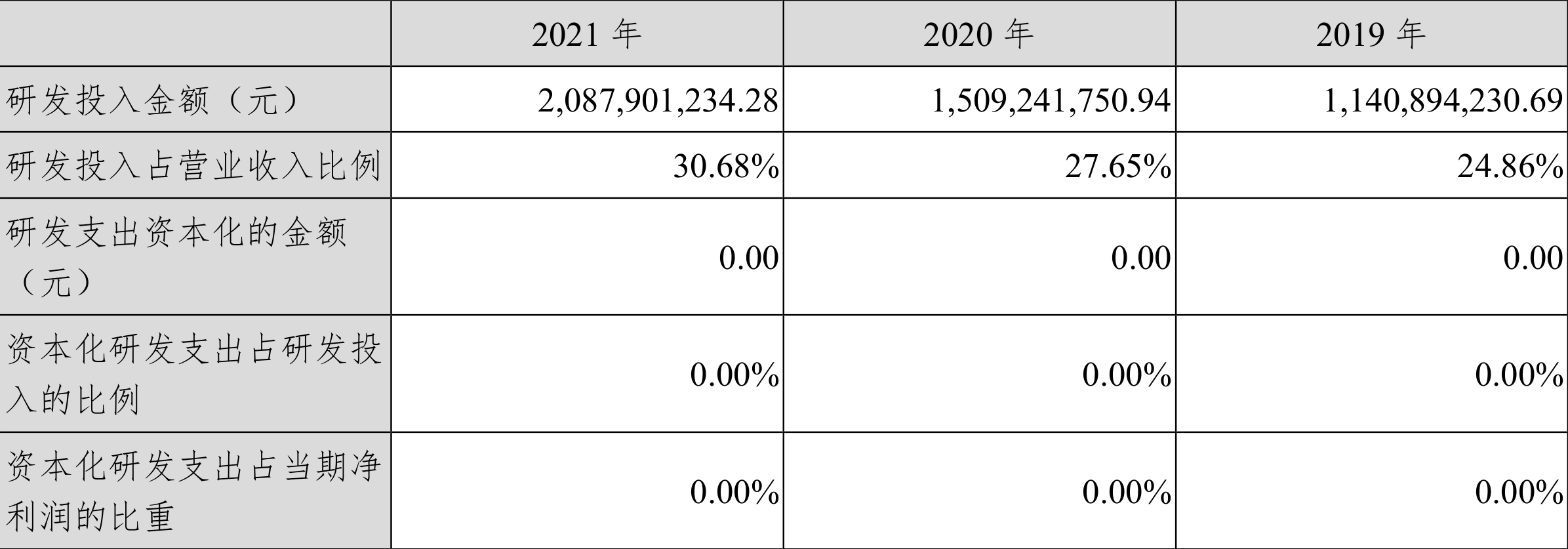 深信服:2021年净利润同比下降66.29%拟10派0.7元