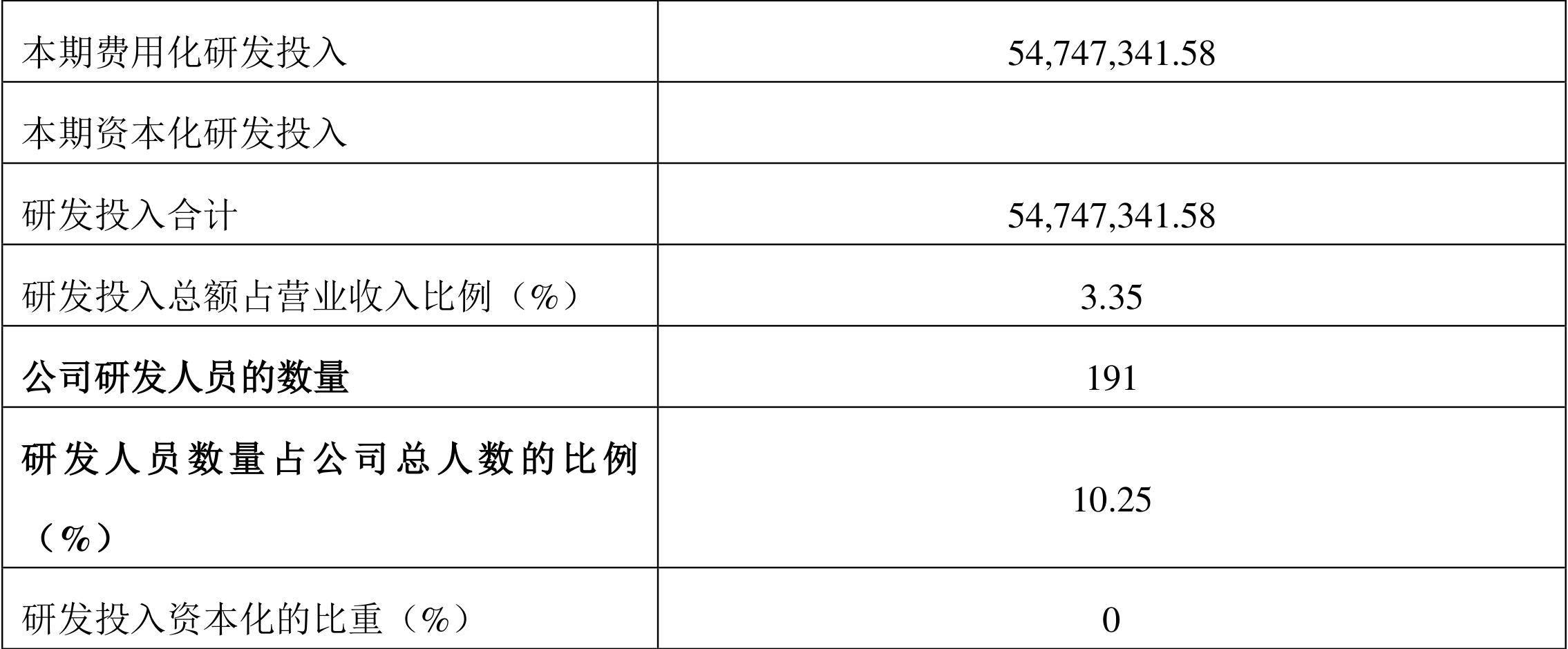 ɷݣ2021꾻ͬ13.15%102.68Ԫ