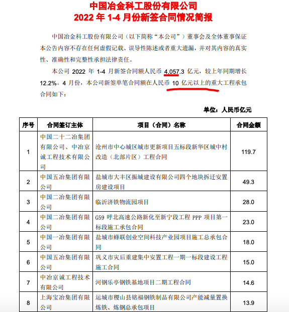 йұǰ4ǩͬͬ12.2%Ԫ10Ŀ12