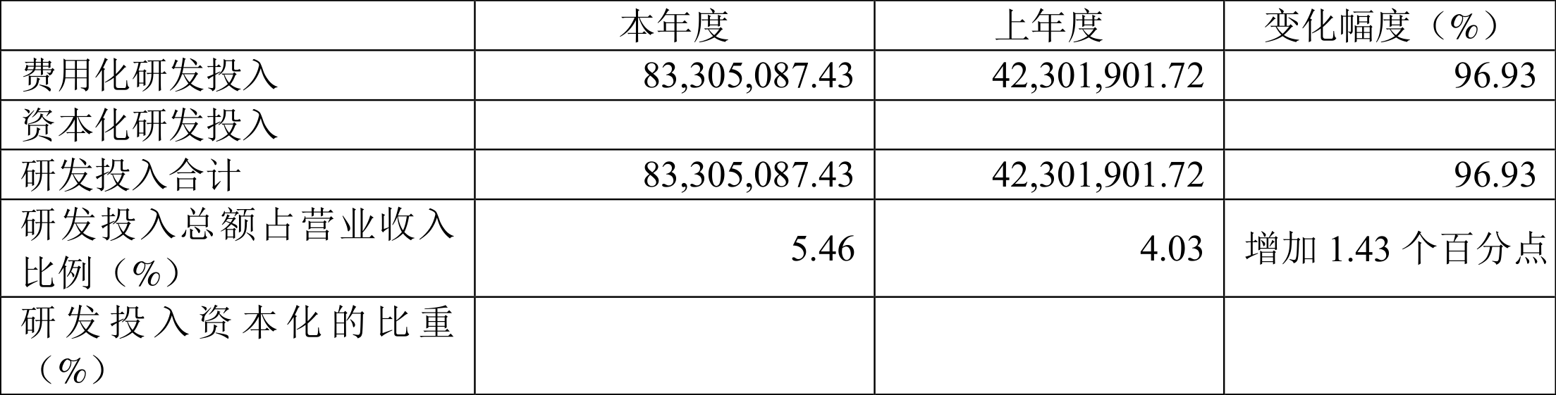 瑞联新材:2021年净利润同比增长36.70%拟10转4股派17元