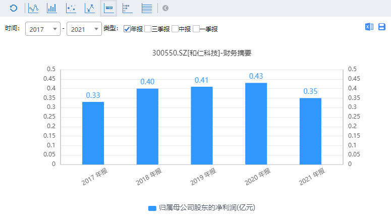 éͨҽ⡰ͿտڴʿƼд9%