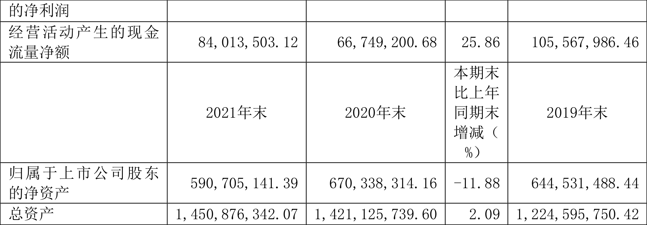 惠发食品:2021年亏损1.38亿元拟10转4股