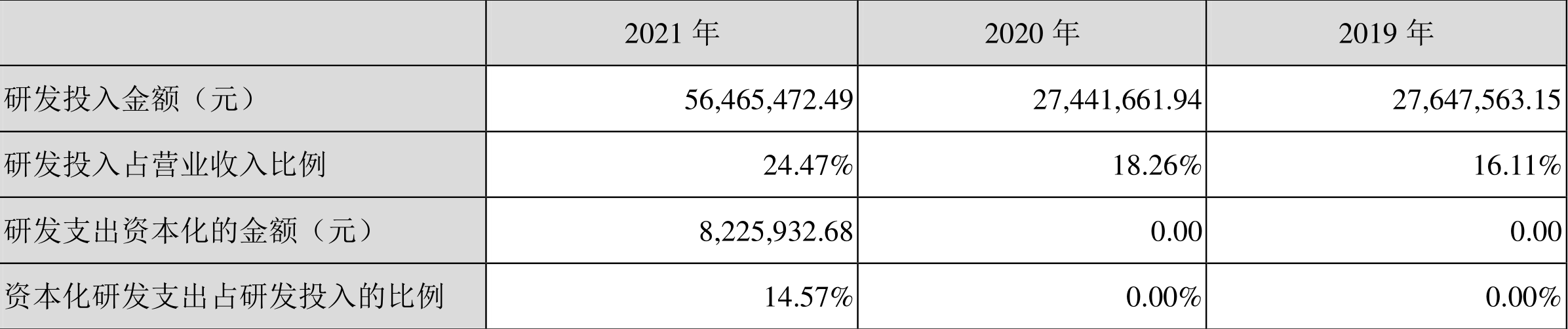 ӯ���ƣ�2021�꾻����ͬ������8.30%��10ת4����8Ԫ