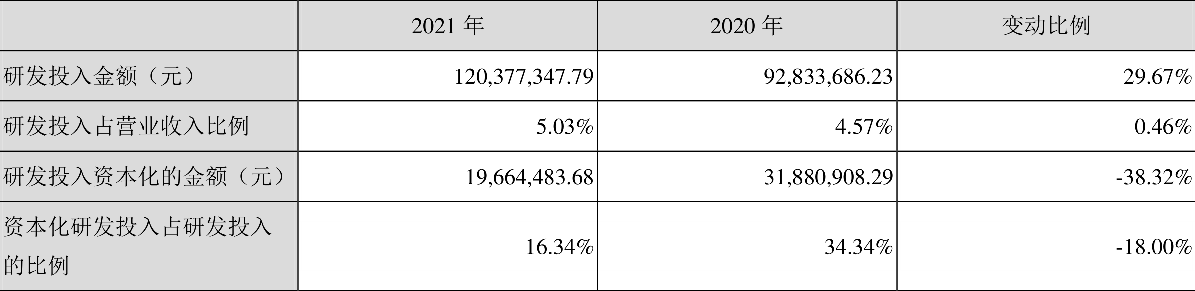ϣ2021꾻ͬ67.55%101Ԫ