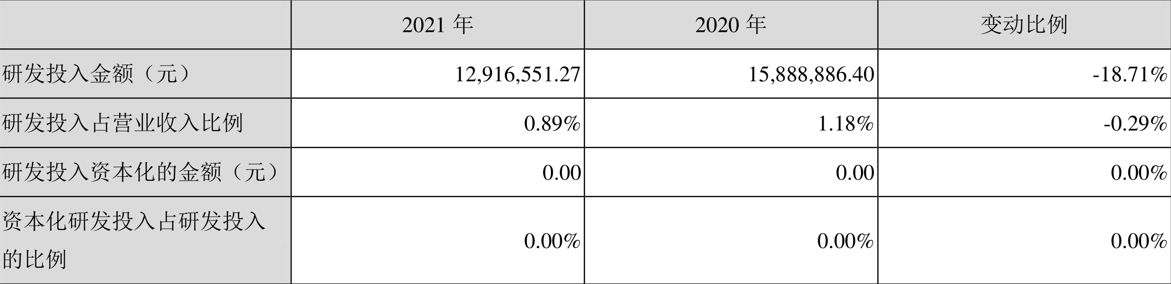 蓝丰生化:2021年亏损4.91亿元