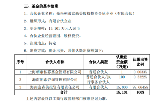 富森美做LP,一周出资三笔