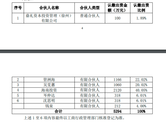 富森美做LP,一周出资三笔