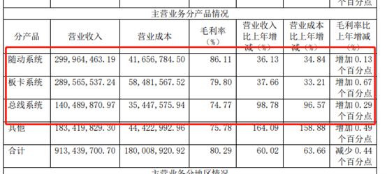 点击看大图 和讯SGI公司|和讯SGI指数榜单第一名,柏楚电子为何成为“黑马”?未来能否持续?