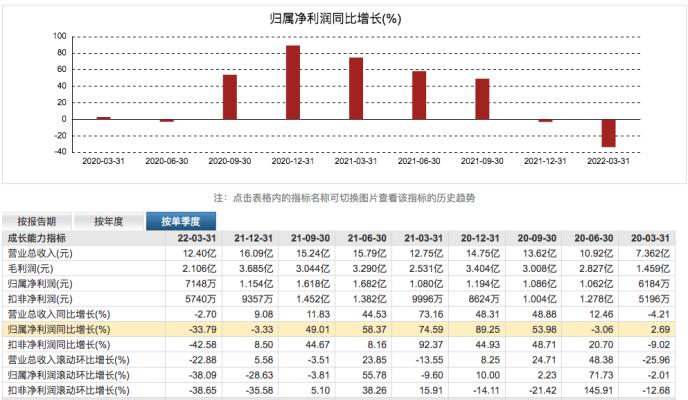 A股公告再现乌龙!和而泰被写“临死股东大会”,公司Q1营收净利双降