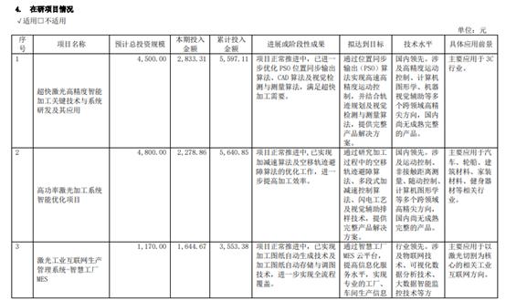 点击看大图 和讯SGI公司|和讯SGI指数榜单第一名,柏楚电子为何成为“黑马”?未来能否持续?