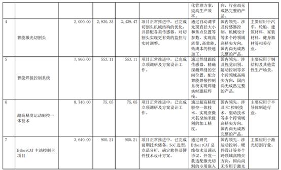 点击看大图 和讯SGI公司|和讯SGI指数榜单第一名,柏楚电子为何成为“黑马”?未来能否持续?