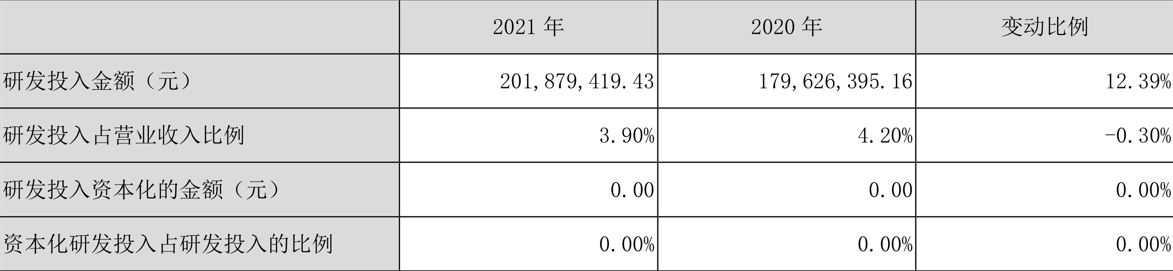 康力电梯:2021年净利润同比下降16.44%拟10派3元