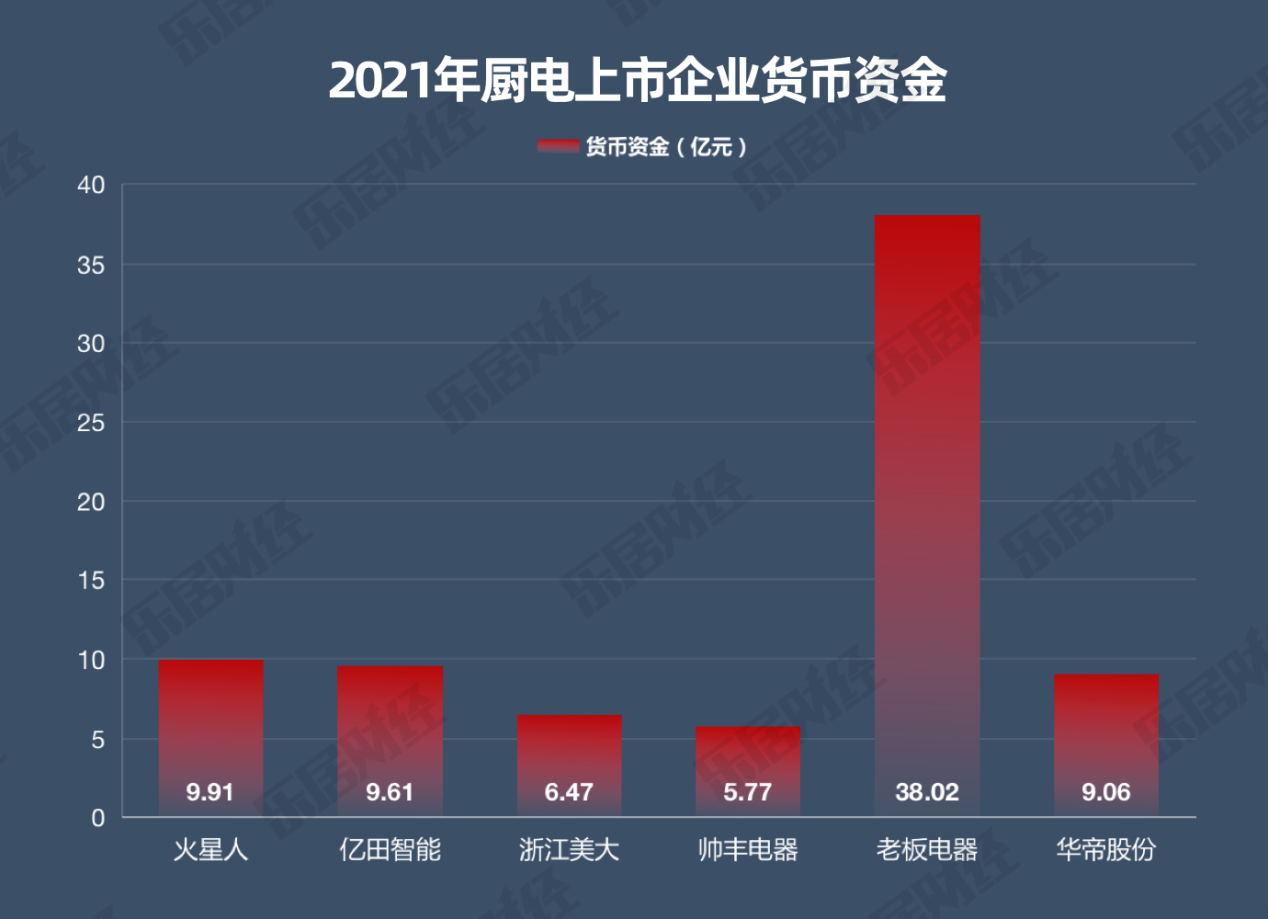 2021厨电行业报告:老板电器手 2021厨电行业报告:老板电器手