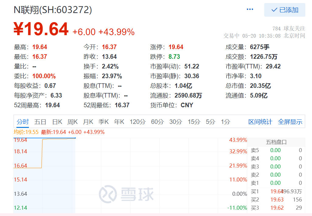 联翔股份登陆上交所主板,上市 联翔股份登陆上交所主板,上市
