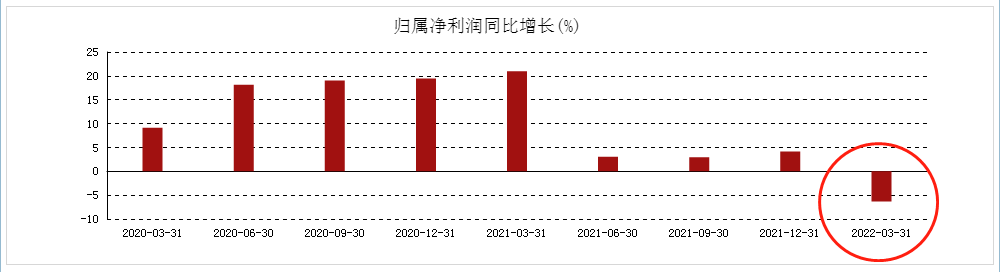市值蒸发3500亿!“酱油茅”海天味业何时见底?