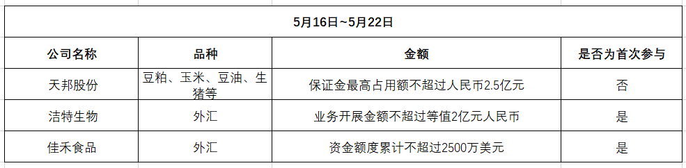 й˾ױҵɷݹȥ䱣֤ȴ400%