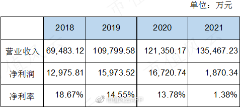 2022.2.11ҽҩԹעĻظ
