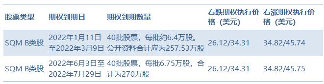 SQMӯҵʽȨδȡЧܴʩ³ûɱɱ