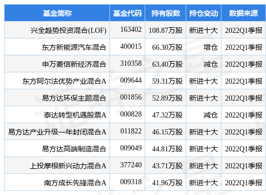 524յ·׵5.18%ȫͶʻ(LOF)زָù