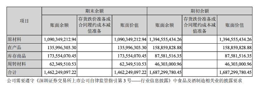 点击看大图 图源:上市公司公告