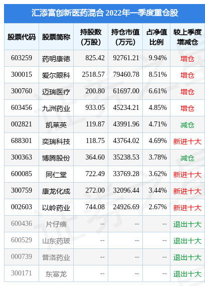 5月25日以岭药业盘中创60日新低,汇添富创新医药混合基金重仓该股