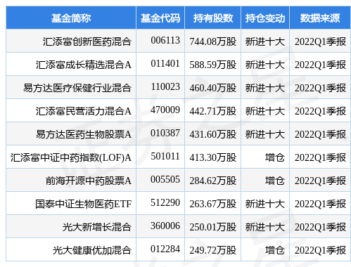 5月25日以岭药业盘中创60日新低,汇添富创新医药混合基金重仓该股