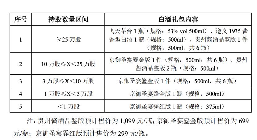 点击看大图 图源:上市公司公告