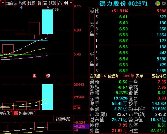 点击看大图 2万股东懵了!三连板牛股德力股份迎“天地板”,这些机构被套,股民:打板买进亏20个点,还好只买1手|股民日记