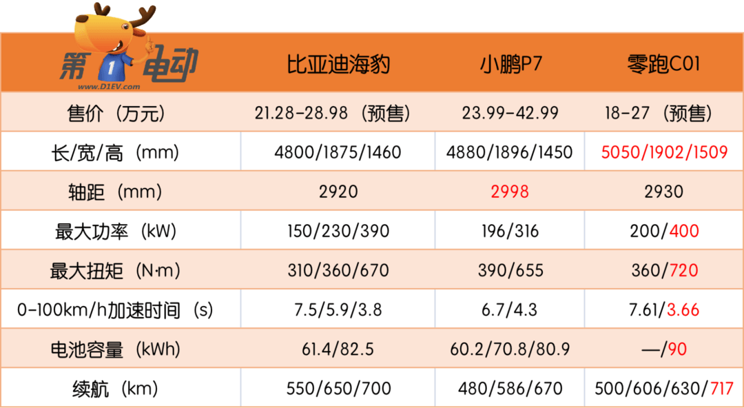 比亚迪海豹本可以重新定义B级纯电标杆,实际却可能“泯然众人”