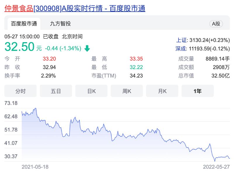 ļͶĿȻҪ󽨲ҵ԰پʳƷӦ15ڴӺζ