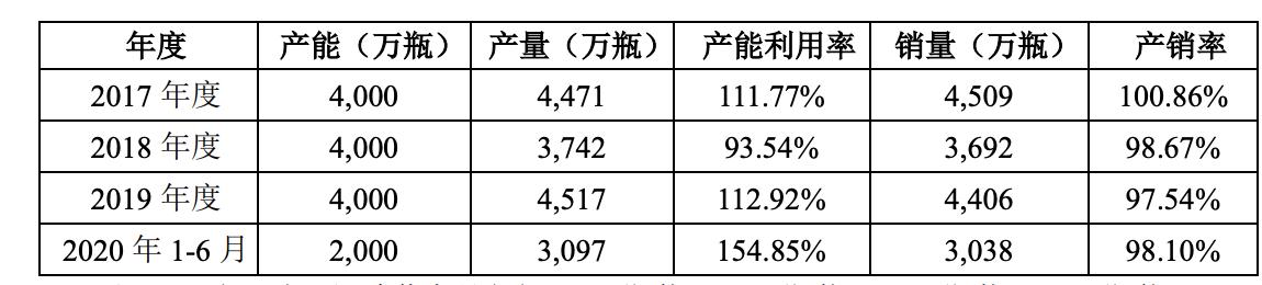 ļͶĿȻҪ󽨲ҵ԰پʳƷӦ15ڴӺζ