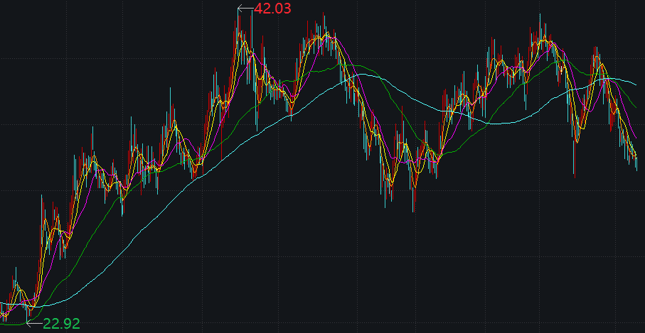 宁波银行行情数据截图(来源:Wind数据)